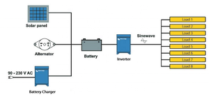 Convertisseur solaire <span class=keywords><strong>Victron</strong></span> 6kw <span class=keywords><strong>RS</strong></span> Smart 48/6000 Basse Tension Monophasé 230V 50Hz Garantie 5 ans - Product Image 4