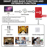 Fábrica de China Fabricación original Electrónica Rfid Sin llave Hotel inteligente Sistema de software de seguridad Cerradura de puerta
