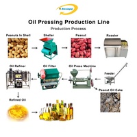 Presse à Huile Grande Capacité pour Soja, Tournesol, Noix de Coco, Coprah, Palmiste et Lin – Machine d'Extraction d'Huile