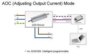 Inventronics - Fuente de Alimentación LED Impermeable para Exteriores de 150 W, IP66 IP67, Controlador LED Regulable, Sin Parpadeos - Product Image 3