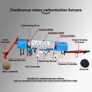 Máquina de Carbonización de Aceite de Oliva sin Contaminación, Reciclaje de Gas, Horno de Carbón para Residuos - Product Image 4