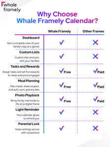 Marco de Fotos Inteligente Whale Framely y Protector de Pantalla en Vivo, el Regalo Perfecto para Cualquier Familia Ocupada, 32 GB, 15.6 Pulgadas, Wifi, Calendario Digital - Product Image 6