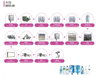 Ligne de production complète d'eau potable industrielle en bouteille, incluant une usine de production et de remplissage d'eau minérale pure par soufflage