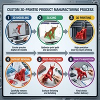 Услуги высокоточной 3D-печати детализированных моделей: индивидуальные аниме-прототипы, фигурки из PLA-смолы, модели с гладкой текстурой, ODM