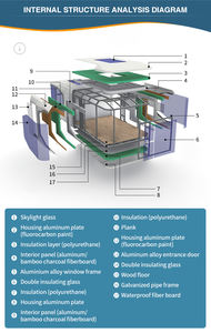 Diseño de Unidad Modular Prefabricada de Hotel Cápsula Minimalista sobre Ruedas, Apartamento Cápsula Compacto, Estudio Prefabricado Todo en Uno - Product Image 6