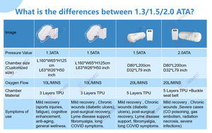Cápsula Hiperbárica Todo en Uno HBOT 1.5ATA, Cámara de Oxígeno Hiperbárico 2.0ATA, Material TPU, Cámara de Oxígeno Hiperbárico Suave - Product Image 5