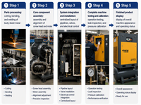 Compresseur d'air à vis stationnaire refroidi par air Airking, 5 à 40 CV, 4-en-1, tension personnalisée, avec sécheur et réservoir d'air – Vente en gros usine