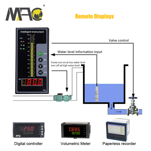 Stainless Steel Submersible Pressure Level Sensor with Indicator for Water Fuel Tank Borehole for Fluid Monitoring