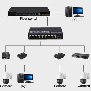 Commutateur optique Gigabit avec 1 port SFP optique 1,25 G, 8 ports GE, <span class=keywords><strong>agrégation</strong></span> de ports optiques SC RJ45, haute efficacité optique - Product Image 6