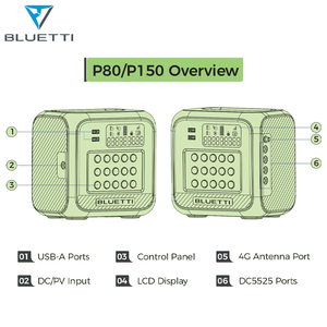Sistema de Energía Solar Fuera de la Red BLUETTI de Pago por Uso con Iluminación Interior Portátil, Batería Recargable y Kits Solares para el Hogar de 50W 75W 125W - Product Image 3
