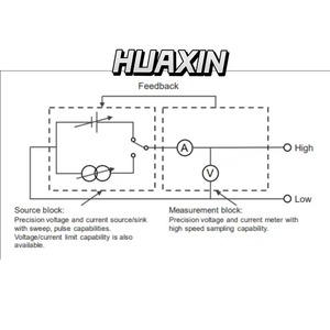 Dispositivo de prueba Keysight N1295A con capacidad de medición de hasta 42 V/1 A, diseñado para la serie B2900B - Product Image 3