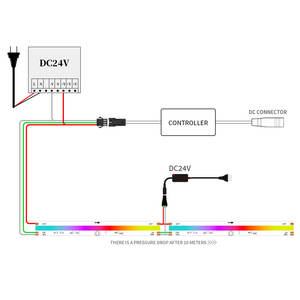 WS2814 IC direccionable FCOB SPI RGBW/<span class=keywords><strong>RGBNW</strong></span>/RGBWW 576LEDs/M Dream Color COB LED Strip DC24V - Product Image 4