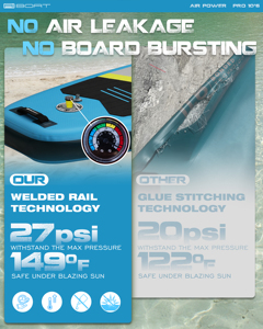 Planche de Stand Up <span class=keywords><strong>Paddle</strong></span> <span class=keywords><strong>Gonflable</strong></span> 10'6"x33"x6'' avec Soudure Thermique pour Sports Nautiques et Surf, en Gros, en Stock UE - Product Image 3