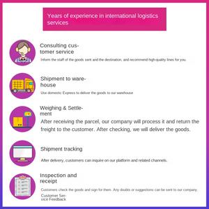 شحن دولي سريع إلى الأردن، وكيل شحن، شحن سريع للبضائع الكبيرة، خط خاص للشحن الجوي هايباي JO - Product Image 5