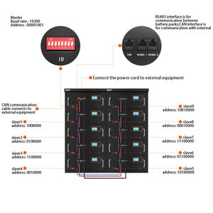 Nhà Máy 51.2V pin năng lượng mặt trời <span class=keywords><strong>Lithium</strong></span> <span class=keywords><strong>Ion</strong></span> chu kỳ sâu <span class=keywords><strong>48</strong></span> Volt LiFePO4 pin <span class=keywords><strong>Lithium</strong></span> <span class=keywords><strong>ion</strong></span> 24V <span class=keywords><strong>48</strong></span> V 100AH 5KW 10KW Pin - Product Image 3