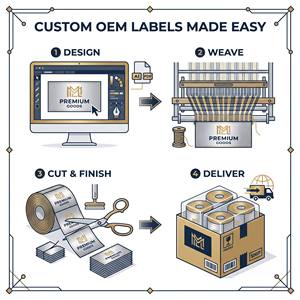<span class=keywords><strong>Etiquetas</strong></span> Tejidas de Alta Densidad con Logotipo Personalizado a <span class=keywords><strong>Precio</strong></span> de Fábrica para Ropa - Product Image 5