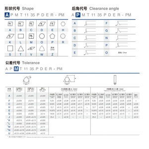 Plaquettes <span class=keywords><strong>de</strong></span> fraisage en carbure indexables APMT160408PDER-H2, revêtement CVD, haute résistance à l'usure, outil <span class=keywords><strong>de</strong></span> fraisage CNC pour l'usinage <span class=keywords><strong>de</strong></span> l'acier, OEM - Product Image 4