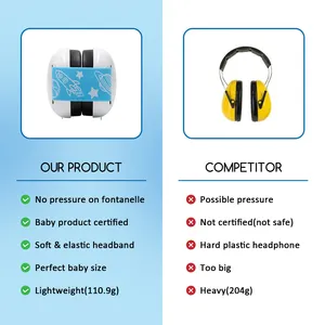 Baby Ear Protection Earmuff Noise Cancelling Ear Muff Headphones For Kids For 0-3 Years Babies