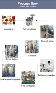 Pasokan jumlah besar bubuk asam <span class=keywords><strong>Ursolic</strong></span> kualitas tinggi dengan harga terbaik - Product Image 3