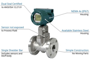 เครื่องวัดการไหลแบบดิจิตอล Yokogawa รุ่น YEWFLO DY025-JALBJ1-0D ราคาดีที่สุด - Product Image 3