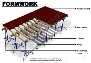 CE chứng nhận nhiệm vụ nặng nề thép mạ kẽm chống đỡ công nghiệp điều chỉnh shoring Jack đẩy kéo bài cho kho thép ván khuôn - Product Image 2