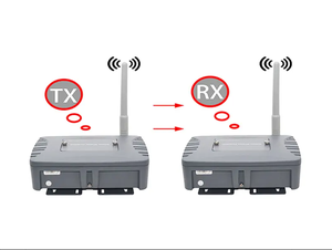 Répartiteur extérieur 6W avec interrupteur manuel, signal DMX amélioré et intensité de signal accrue - Product Image 4