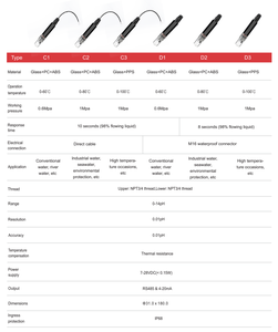 RIKA RK500-12 Giám Sát Trực Tuyến 4-20mA <span class=keywords><strong>0</strong></span>-5V RS485 Đầu Ra Cảm Biến <span class=keywords><strong>PH</strong></span> Nước Cảm Biến <span class=keywords><strong>PH</strong></span> - Product Image 5