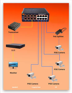 Switch Ethernet Gigabit industriel géré avec 2 ports SFP et 4 ports RJ45, ERPS Ring <20ms, double alimentation, montage sur rail DIN, -40~75°C - Product Image 6