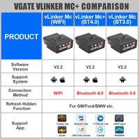 Vgate-herramienta de diagnóstico de coche vLinker MC +, escáner OBD2 inalámbrico 4,0, compatible con protocolos OBDII para Android e IOS
