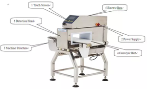 كاشف صيني عالي الحساسية لمنتج مجفف ورطب, كاشف من المعدن الصناعي + المعادن + أجهزة الكشف عن المنتجات الجافة والرطبة - Product Image 2