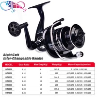 Reel Pancing Spinning Metal Murah Kapasitas Tinggi 1000-7000, Drag Maksimum 18Kg, Rasio 5.1:1/5.2:1, 3BB, Sekrup