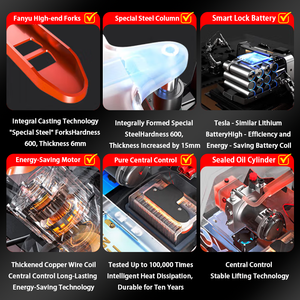 Transpallet Elettrico Portatile in Acciaio Inox con Batteria al Litio o al Piombo-Acido, Capacità 1-10T, Attrezzatura da Magazzino - Product Image 6