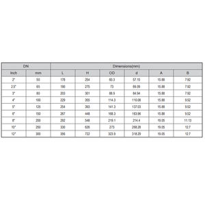 Vanne à boisseau sphérique à tige non montante (NRS) à siège résilient rainuré Z85X pour la protection incendie et les conduites CVC - Product Image 3