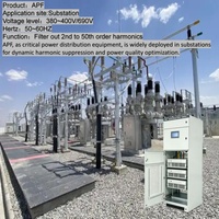Peralatan Distribusi Daya APF untuk Layar LED Pusat Perbelanjaan, Menghilangkan Harmonik untuk Operasi Tampilan yang Stabil