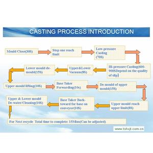 Máquina de fabricación de cuencos de gabinete, llanta, lavabo sanitario - Product Image 2