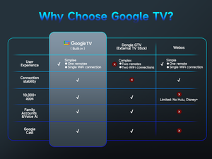 Projecteur numérique intelligent Magcubic HY350GT avec Google TV pour Netflix, 1080P, compatible Netflix et YouTube, prise en charge 8K - Product Image 6