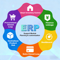 Déploiement et livraison localisés de code source complet pour système ERP White Label sans restriction sur les utilisateurs ni les industries