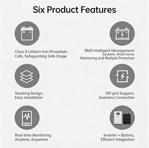 Home Solar <b>Storage</b> and Charging Integrated Unit 5KWH-20KWH Lithium Battery IP54 Solar <b>Energy</b> <b>Storage</b> <b>System</b> - Product Image 3