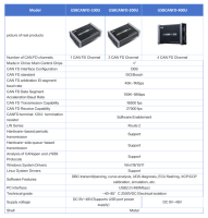 Interface USB vers CAN FD USBCANFD-400U, analyseur haute vitesse 4 canaux avec boîtier métallique pour l'analyse des réseaux de véhicules