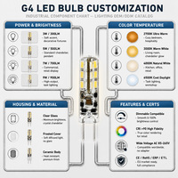 Ampoules LED en silicone G4 1W 70-90LM 38x13mm 360 degrés CRI 80 AC DC 12V ETL CE RoHS 15000H Garantie de 2 ans Intérieur