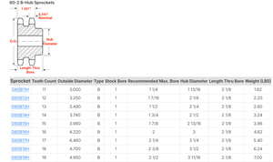 12A-2 konveyör makara zinciri kasnak RS60-2 konveyör dişli endüstriyel tahrik konveyör bant dişlisi - Product Image 5