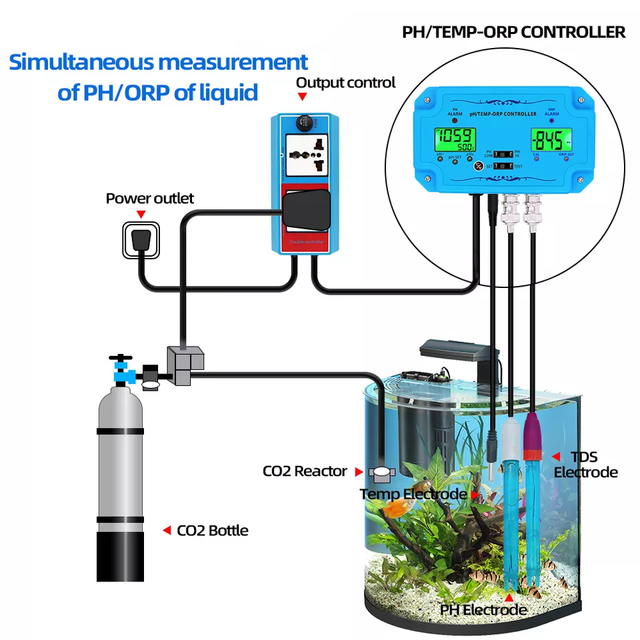 Aquarium & Spa Pool Water Quality Tester Replaceable BNC Type Probe PH/Temperature/ORP Controller