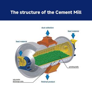 เครื่องบดหินขนาดเล็กสำหรับทำเหมืองหินซิลิก้า - Product Image 3