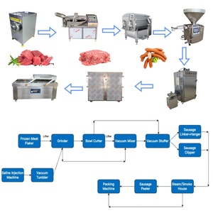 Machine à saucisses sous vide entièrement automatique ZG3000, machine à fabriquer des saucisses, remplisseuse de saucisses sous vide avec fonction de torsion et connecteur - Product Image 5