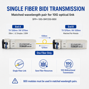 Émetteurs-récepteurs à fibre optique RUIARA monomode 1,25G SFP TX1330nm/<span class=keywords><strong>RX1270</strong></span> 20KM LC DDM pour réseau FTTX - Product Image 2