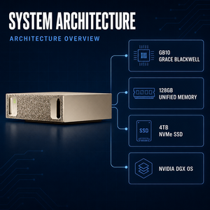 DGX Spark ซูเปอร์คอมพิวเตอร์ AI ส่วนบุคคล GB10 Grace Blackwell Superchip หน่วยความจำรวม 128GB 1 PFLOP FP4 Compute 4TB NVMe SSD - Product Image 3