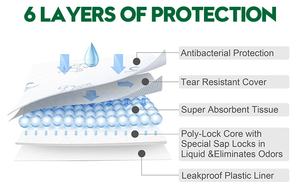 Tapete de Entrenamiento Electrónico para Cachorros, Tapete de Viaje para Mascotas, Tapete de Baño para Perros, Tapete Absorbente para Perros, Tapete de Entrenamiento para Mascotas en Interiores - Product Image 6