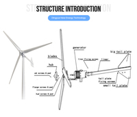 Générateur d'énergie éolienne Dingyue 220v/380v/400v, diamètre du rotor 12,6m, 3 pales en fibre de verre renforcée, 50kW, éolienne horizontale