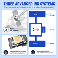 EraSmart Impresora Digital de Camisetas Rosa A3, Máquina de Impresión DTF Pequeña de 35cm, Impresora Roll-to-Roll, Nueva Condición