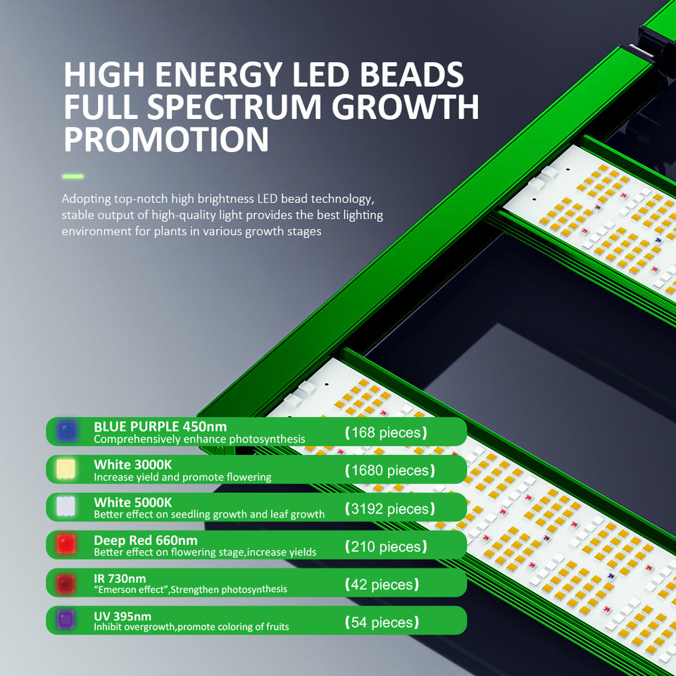 EDILAND 800W 1200W IP65 Waterproof LED Grow Lights Full Spectrum Bar ...